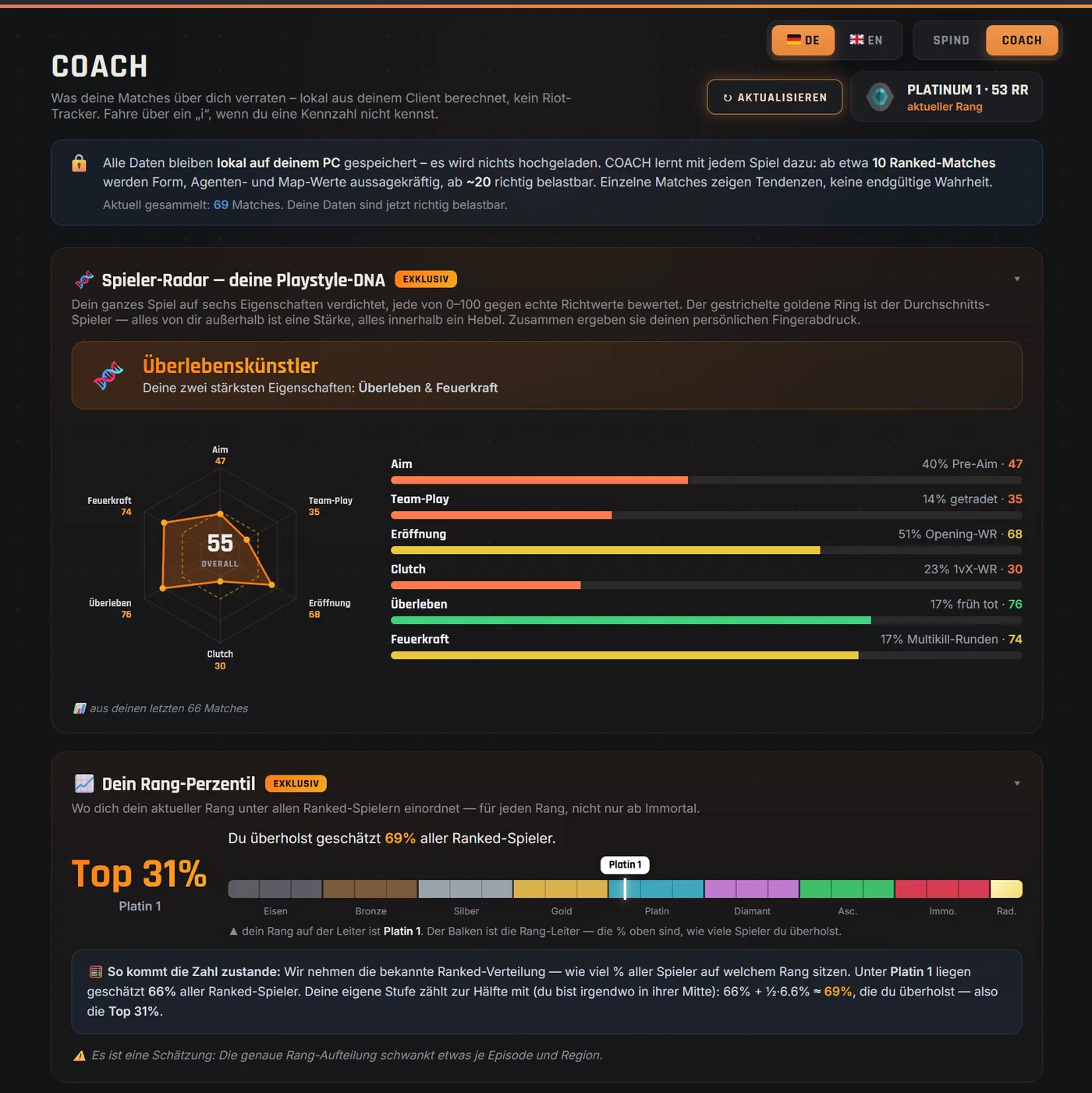 Playstyle DNA and rank percentile from real ranked matches in the Valorant-Spind app
