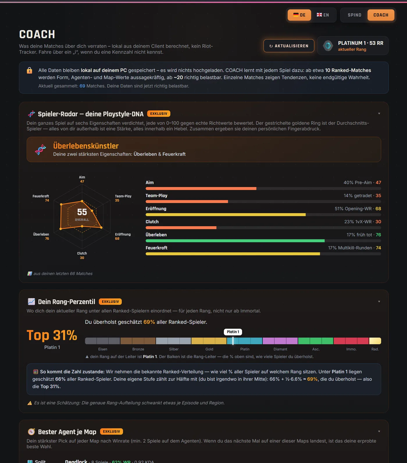 Über 40 Valorant Fun-Facts und Statistiken zu deinem Spielstil