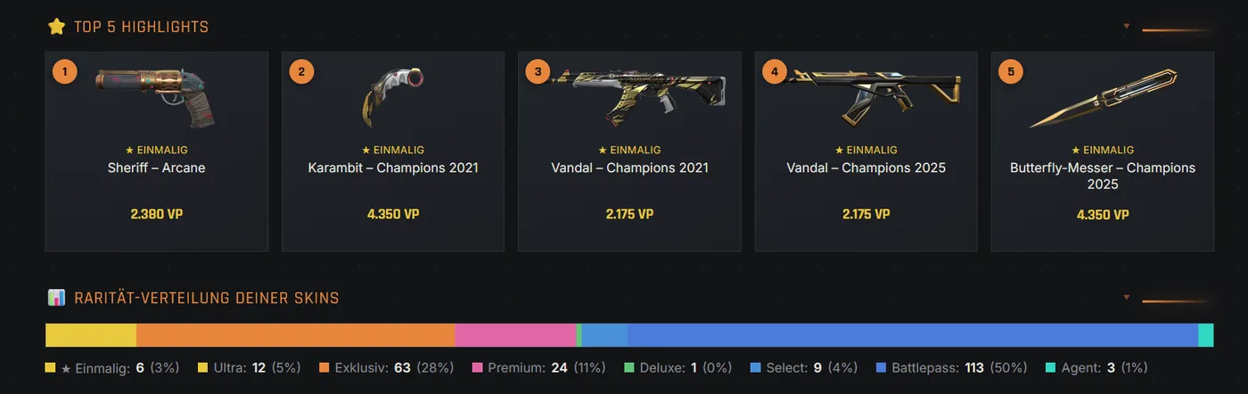 Top 5 skins and rarity distribution of a Valorant locker in the Valorant-Spind app