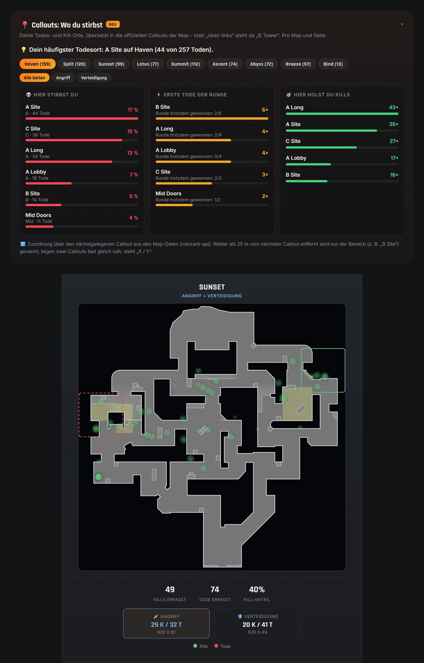 Callouts und Kill-Heatmap in der Valorant-Spind App: wo du stirbst und killst – nach offiziellen Map-Callouts wie A Site oder A Long