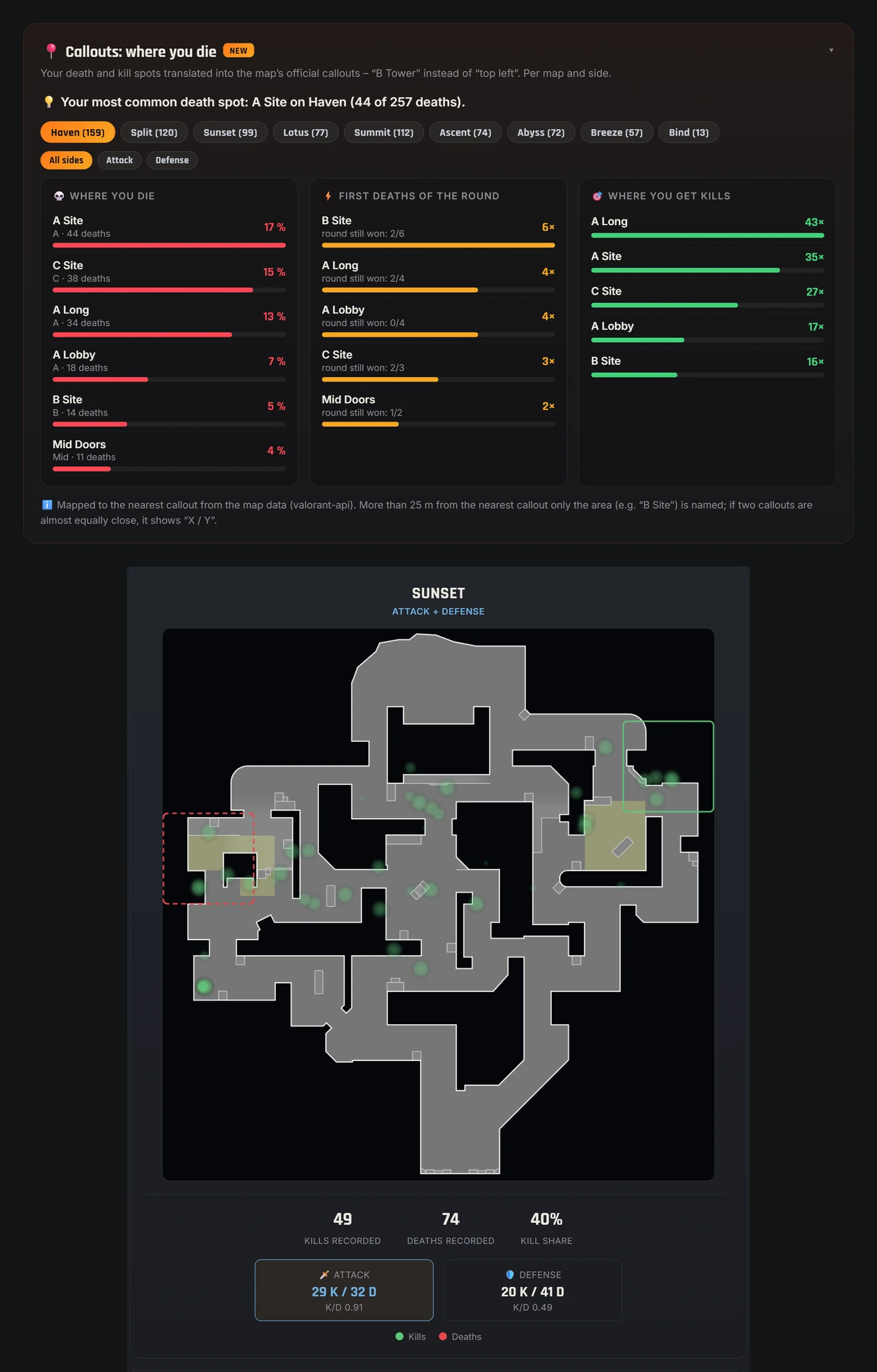 Callouts and kill heatmap in the Valorant-Spind app: where you die and get kills – by official map callouts such as A Site or A Long