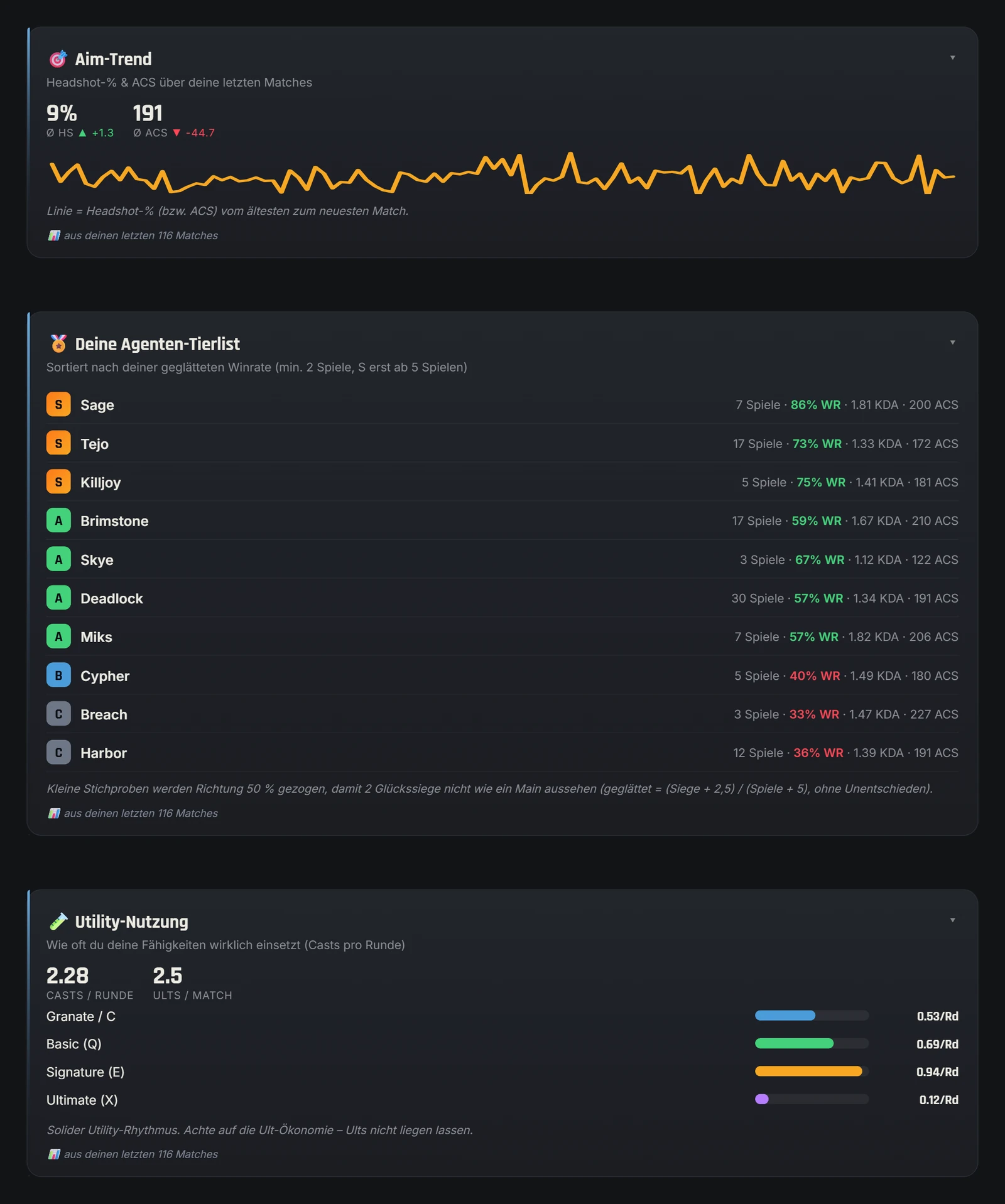Aim-Trend, Agenten-Tierlist und Utility-Nutzung in Valorant-Spind
