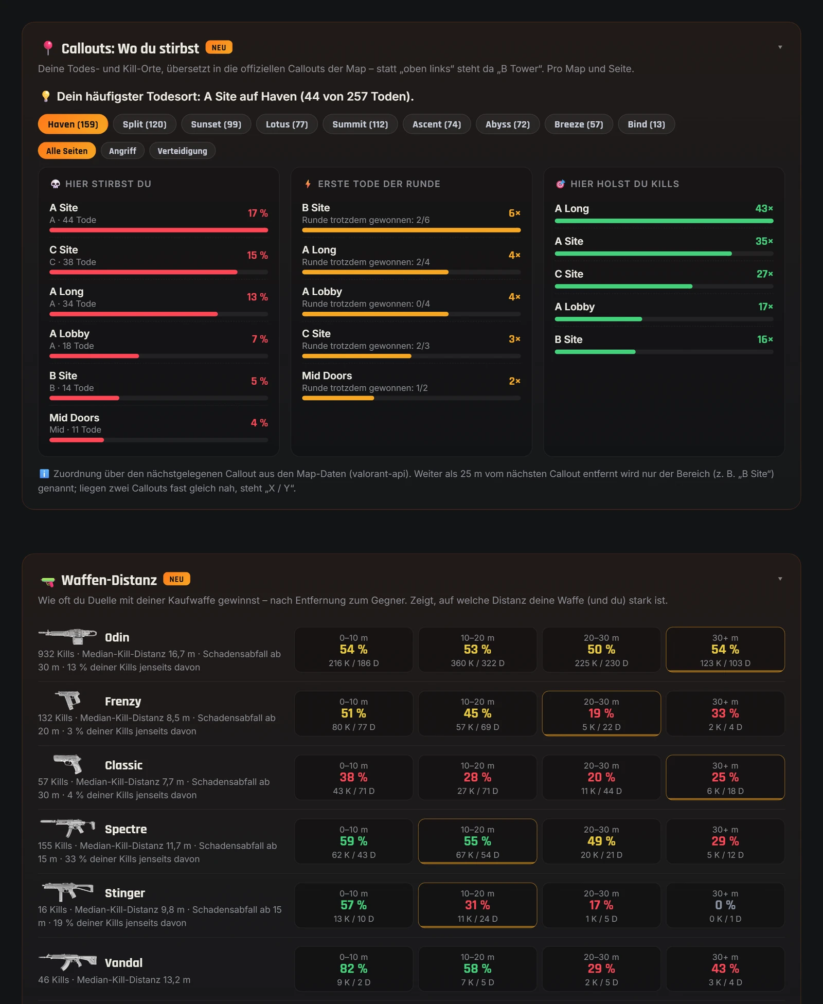 Callouts und Waffen-Distanz im Valorant-Spind Coach: wo du auf der Map stirbst und auf welcher Entfernung du Duelle gewinnst