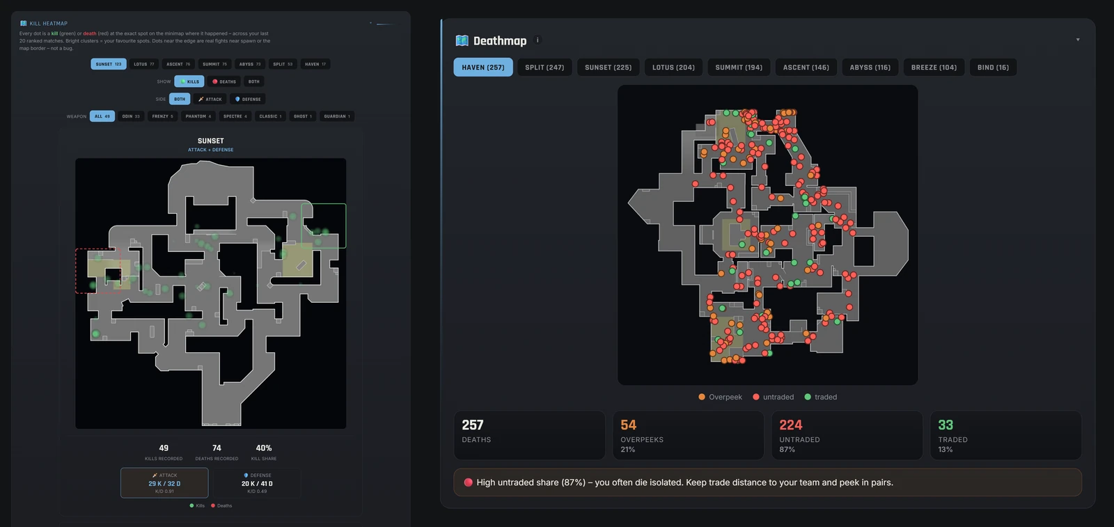Kill heatmap and deathmap on the real Valorant map