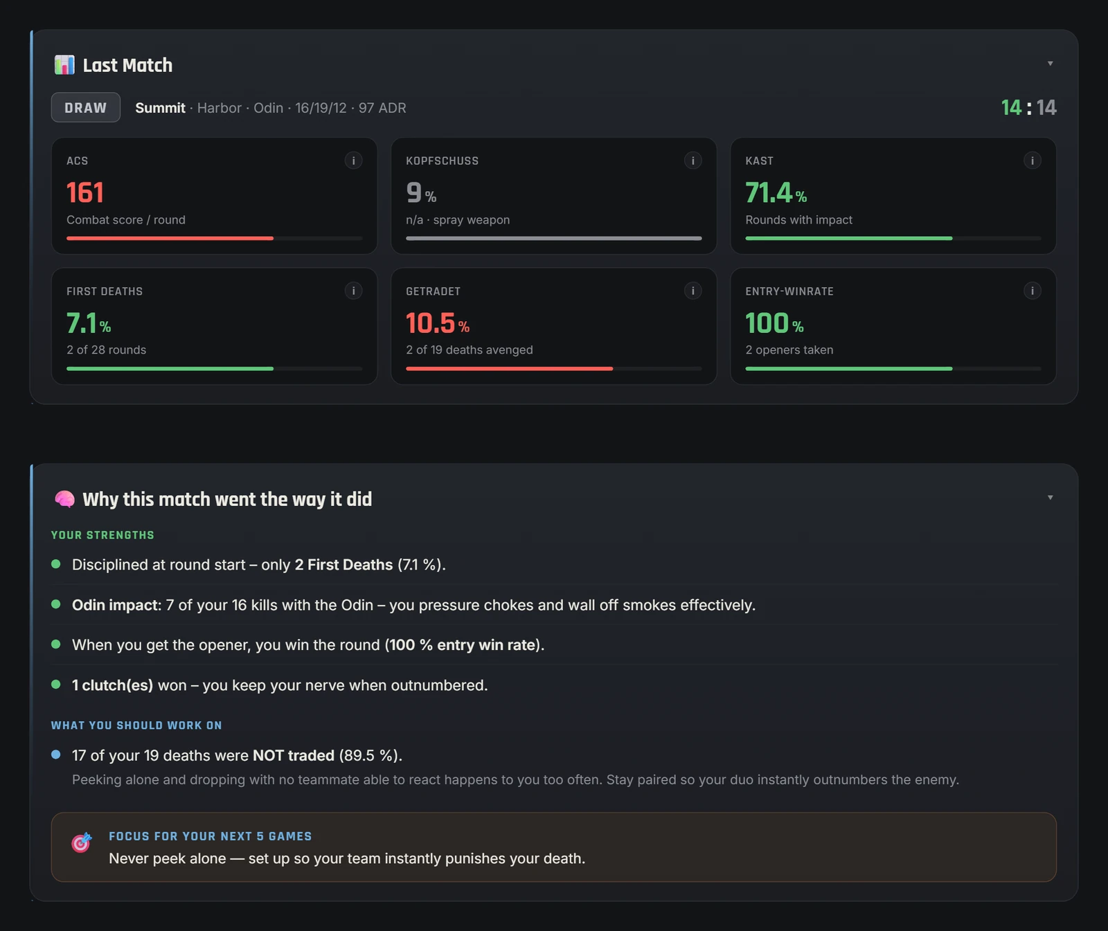 Valorant coach: last match with ACS, KAST and headshot rate – plus why the match went the way it did
