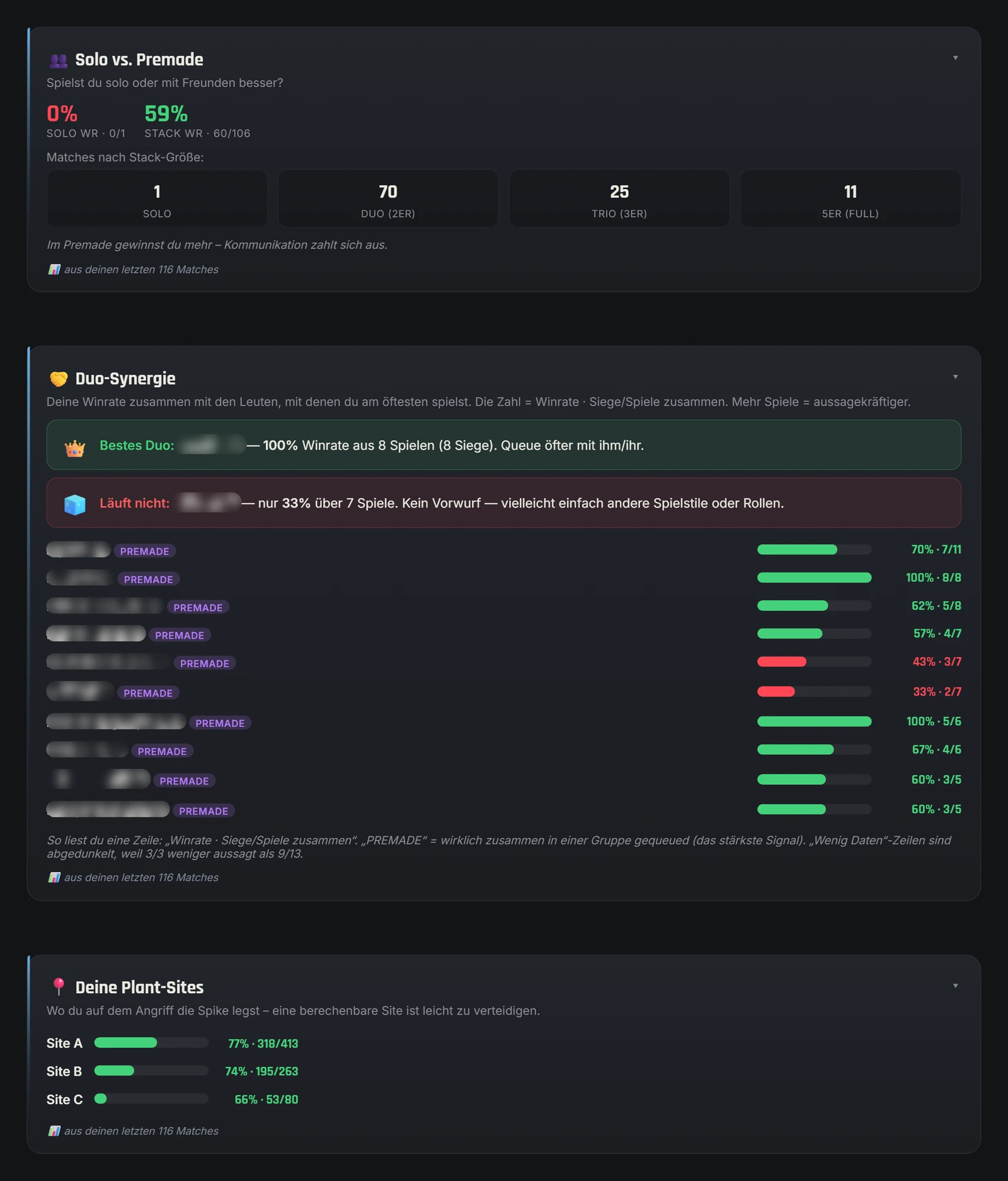 Solo vs. Premade, Duo-Synergie und Plant-Sites in Valorant-Spind