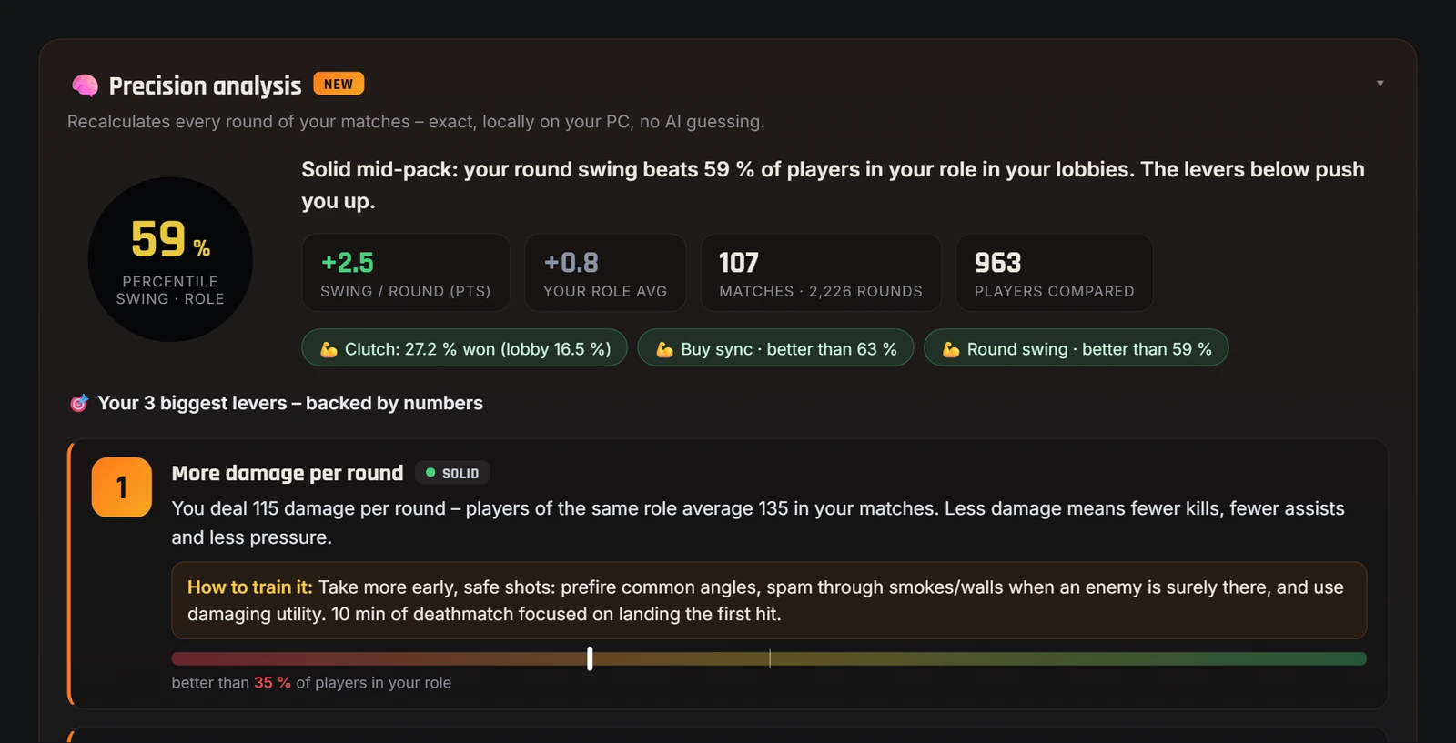 Precision analysis in the coach: your 3 biggest levers from real Valorant matches