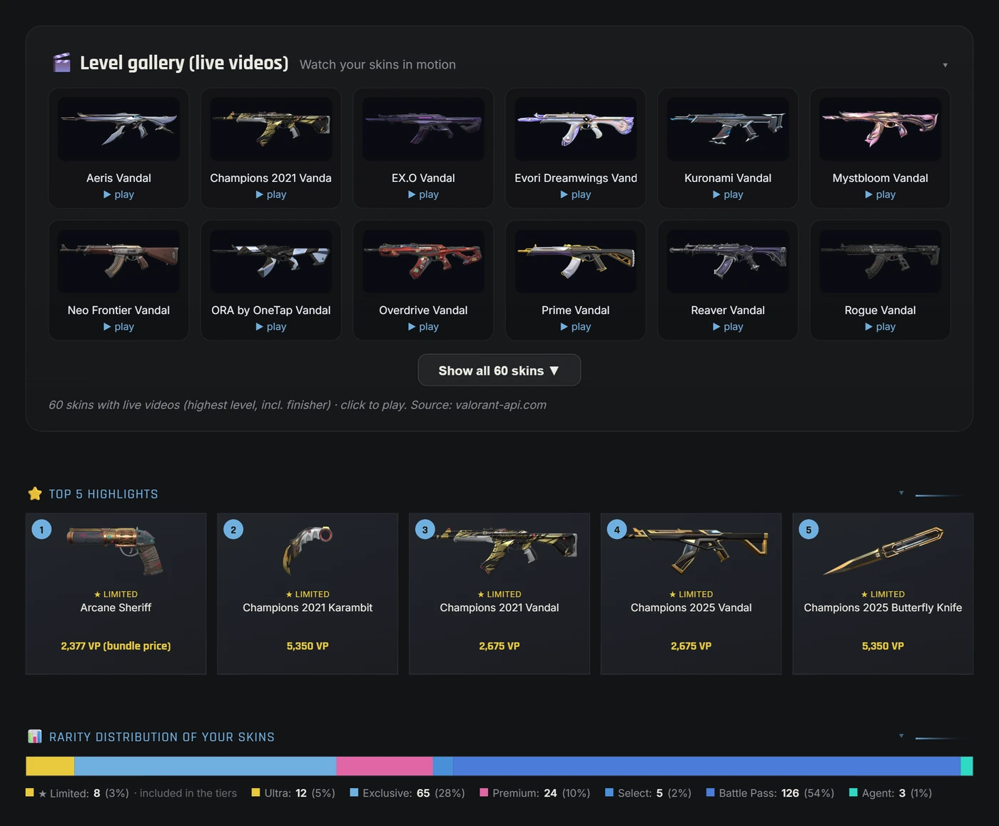 Level gallery with live videos, top 5 skins and rarity distribution in the Valorant-Spind app