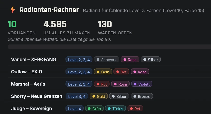 Radianit-Rechner und Set-Vollständigkeit in Valorant-Spind