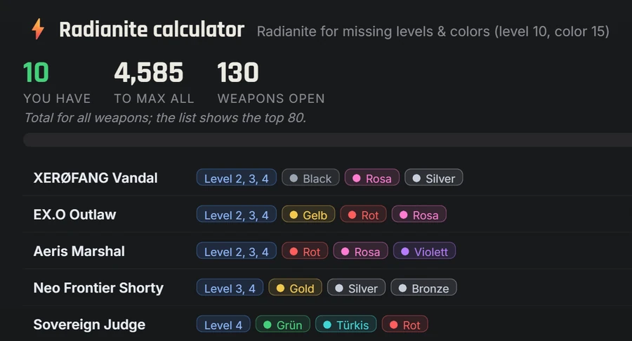 Radianite calculator and set completeness in Valorant-Spind