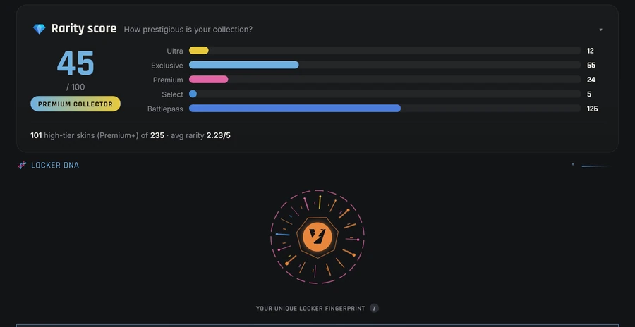 Rarity score, locker DNA and skin horoscope in Valorant-Spind