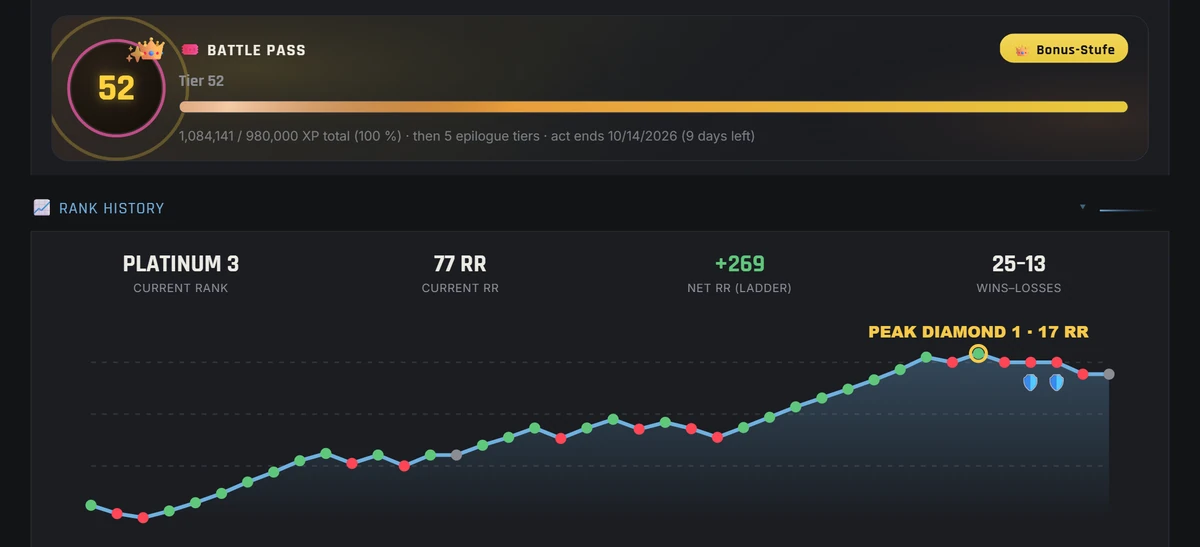 Battlepass, rank history with rank career and shop in Valorant-Spind