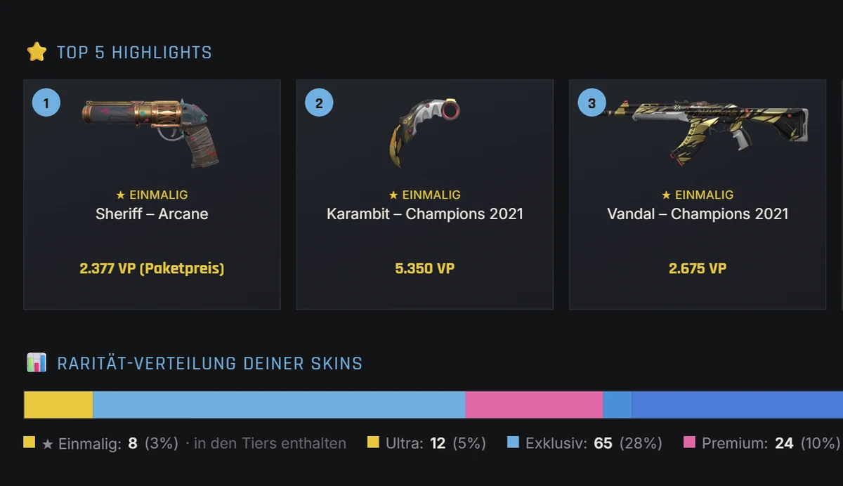 Top-5-Highlights und Raritäts-Verteilung deiner Valorant-Skins
