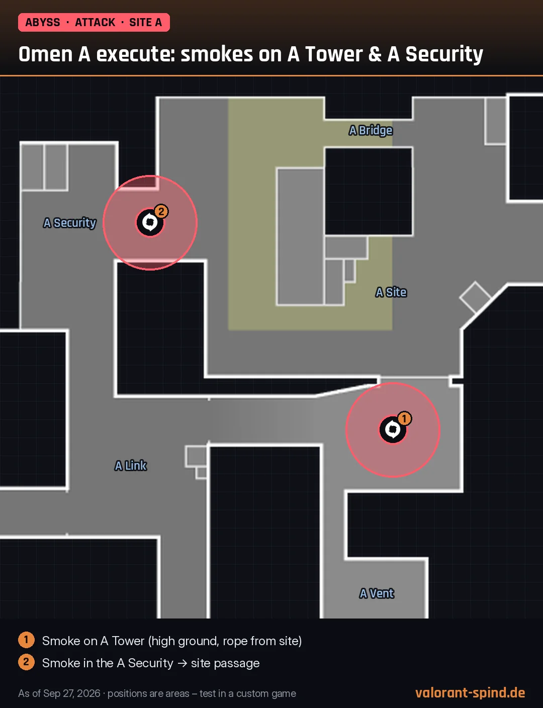 Abyss: Omen A execute: smokes on A Tower & A Security – Dark Cover marked on the minimap