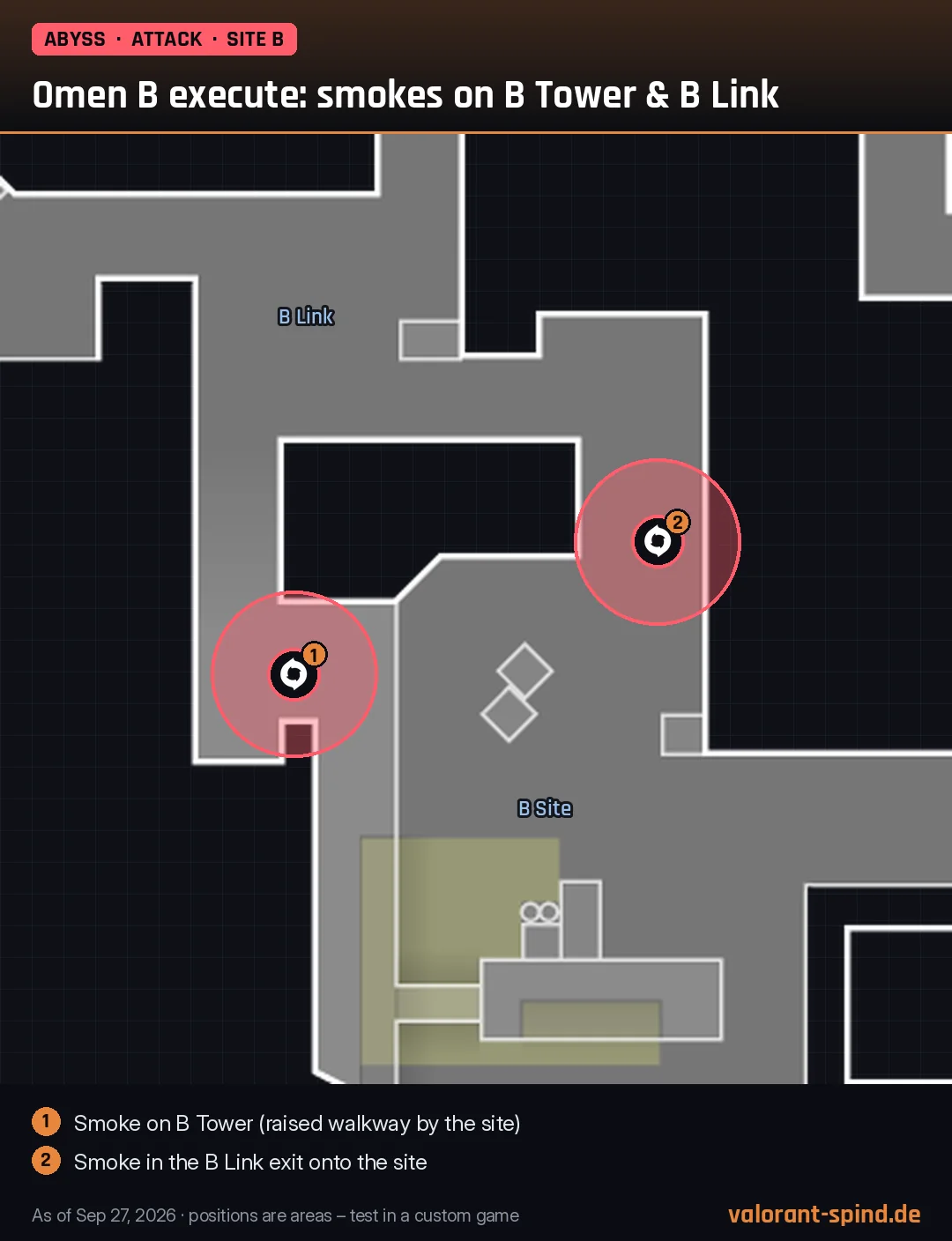 Abyss: Omen B execute: smokes on B Tower & B Link – Dark Cover marked on the minimap