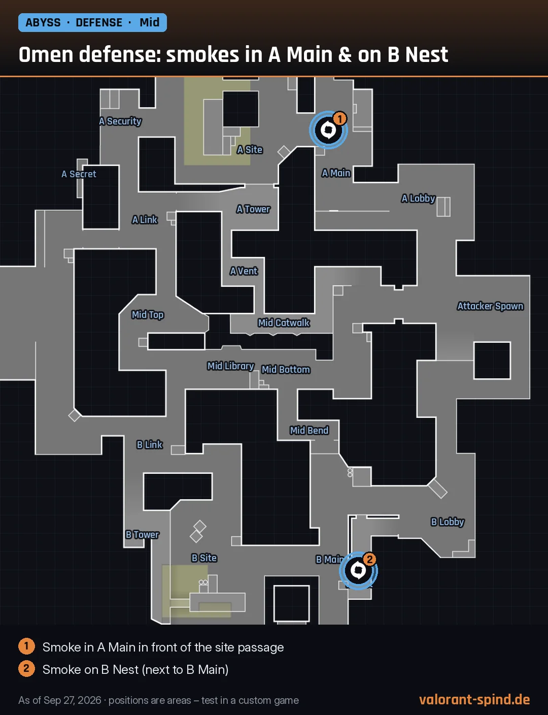 Abyss: Omen defense: smokes in A Main & on B Nest – Dark Cover marked on the minimap