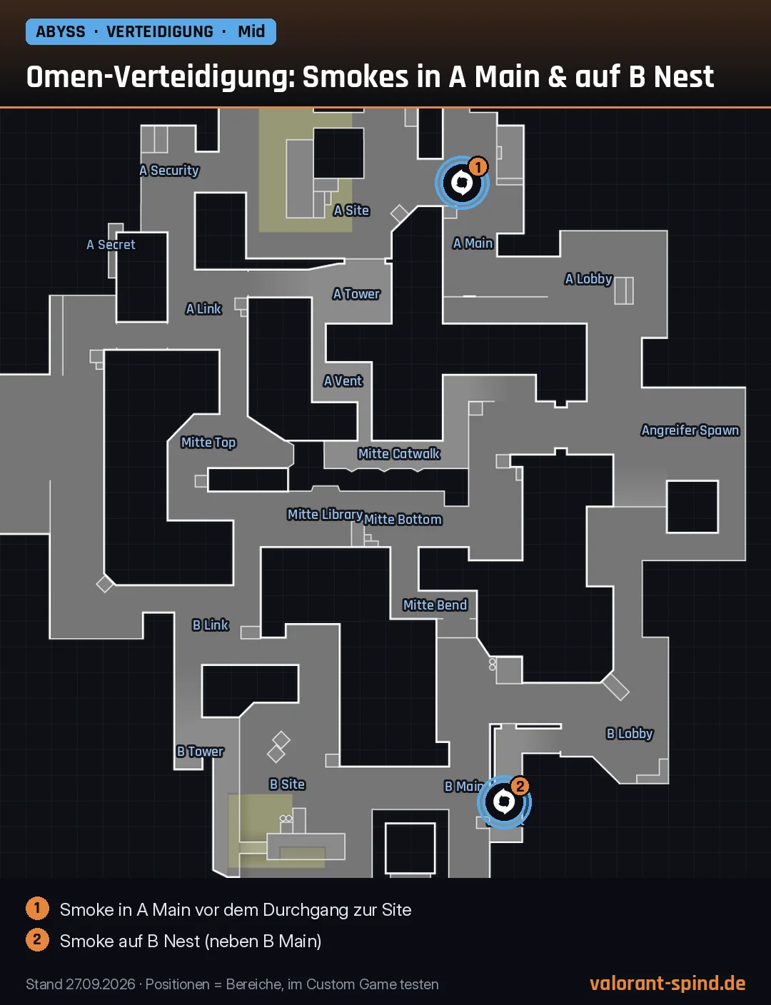 Abyss: Omen-Verteidigung: Smokes in A Main & auf B Nest – Dark Cover auf der Minimap eingezeichnet