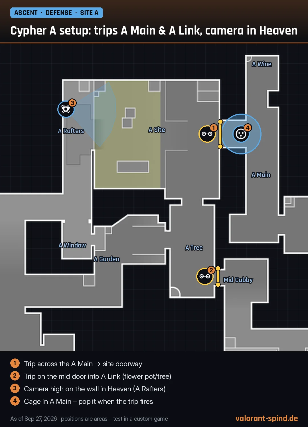 Ascent: Cypher A setup: trips A Main & A Link, camera in Heaven – Trapwire, Spycam, Cyber Cage marked on the minimap