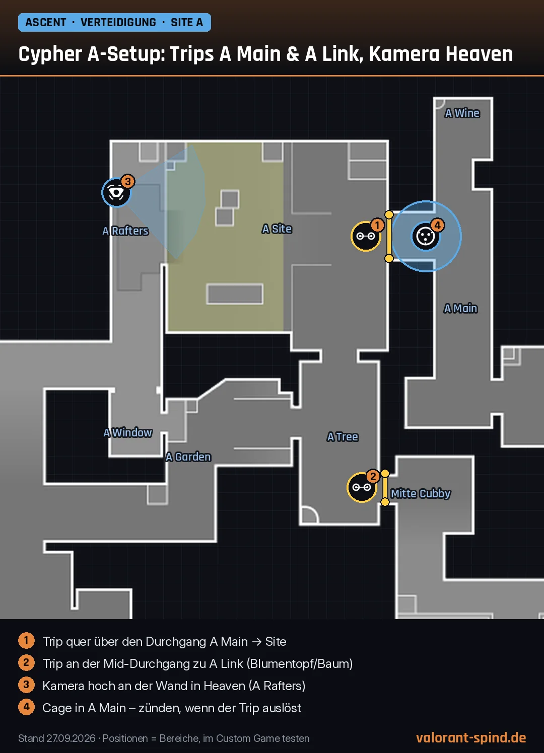 Ascent: Cypher A-Setup: Trips A Main & A Link, Kamera Heaven – Trapwire, Spycam, Cyber Cage auf der Minimap eingezeichnet