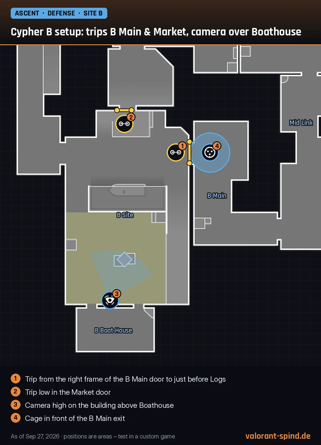 Ascent: Cypher B setup: trips B Main & Market, camera over Boathouse – Trapwire, Spycam, Cyber Cage marked on the minimap