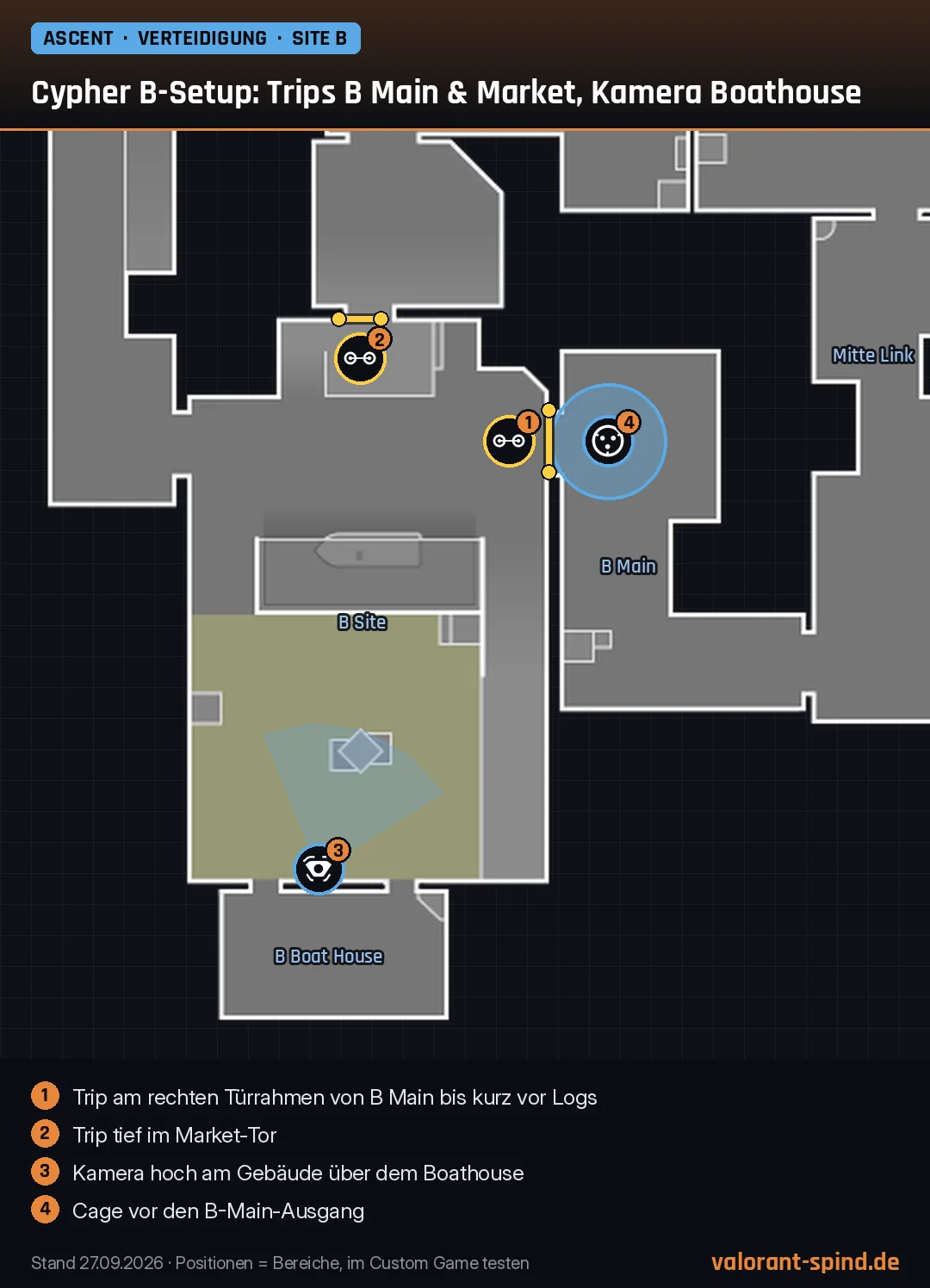 Ascent: Cypher B-Setup: Trips B Main & Market, Kamera Boathouse – Trapwire, Spycam, Cyber Cage auf der Minimap eingezeichnet