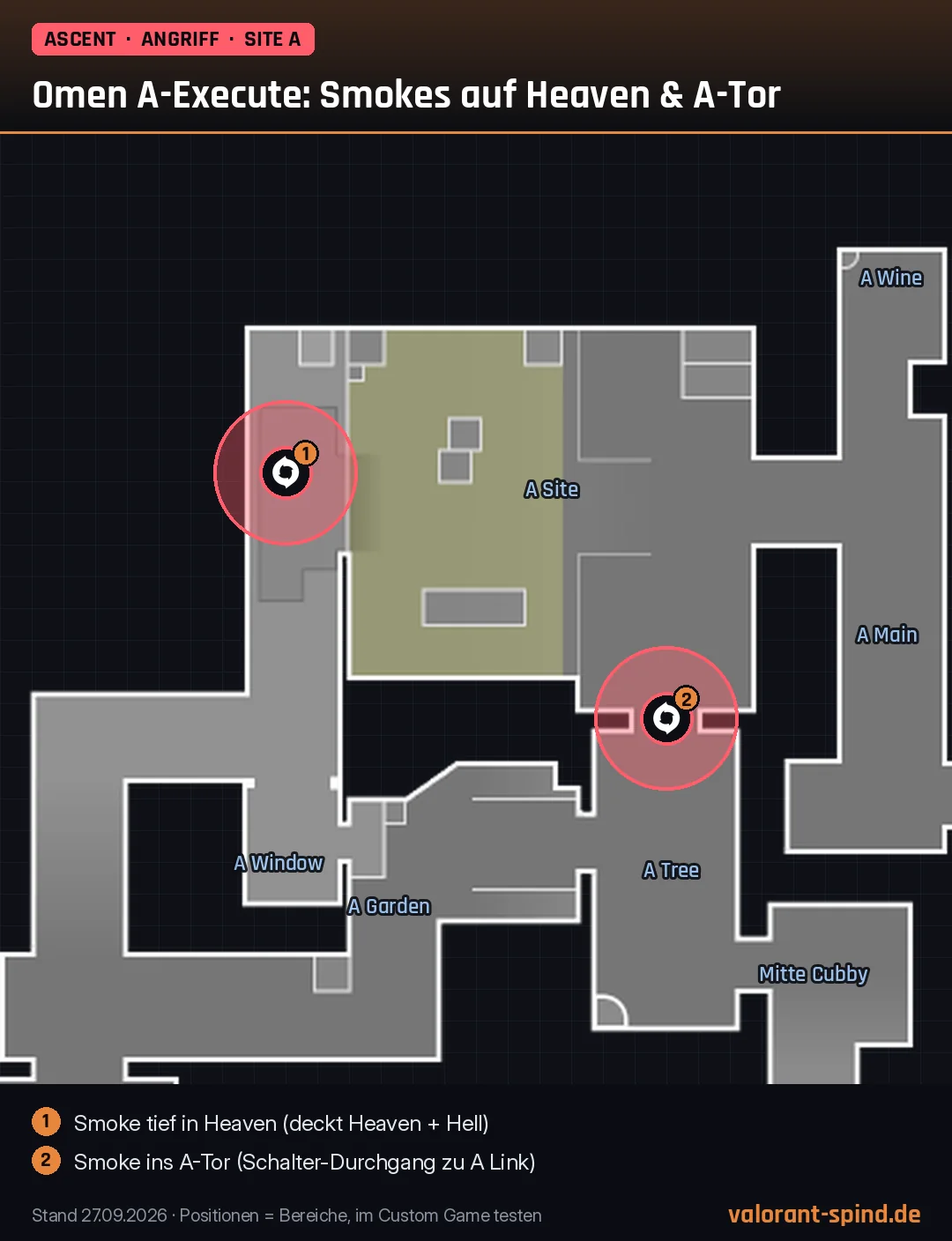 Ascent: Omen A-Execute: Smokes auf Heaven & A-Tor – Dark Cover auf der Minimap eingezeichnet
