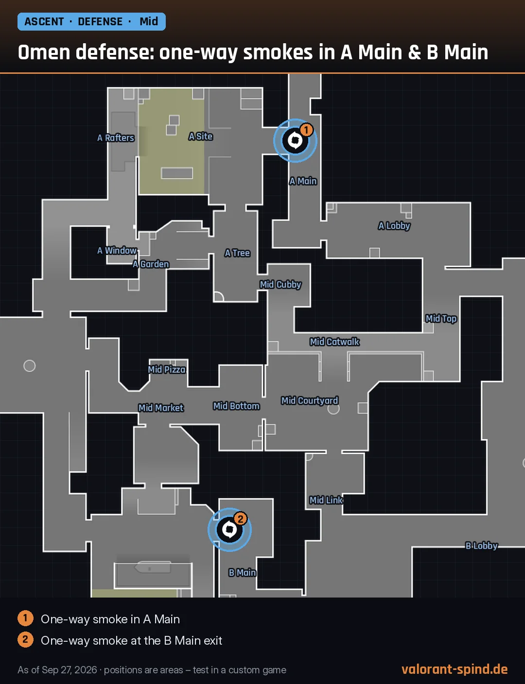 Ascent: Omen defense: one-way smokes in A Main & B Main – Dark Cover marked on the minimap