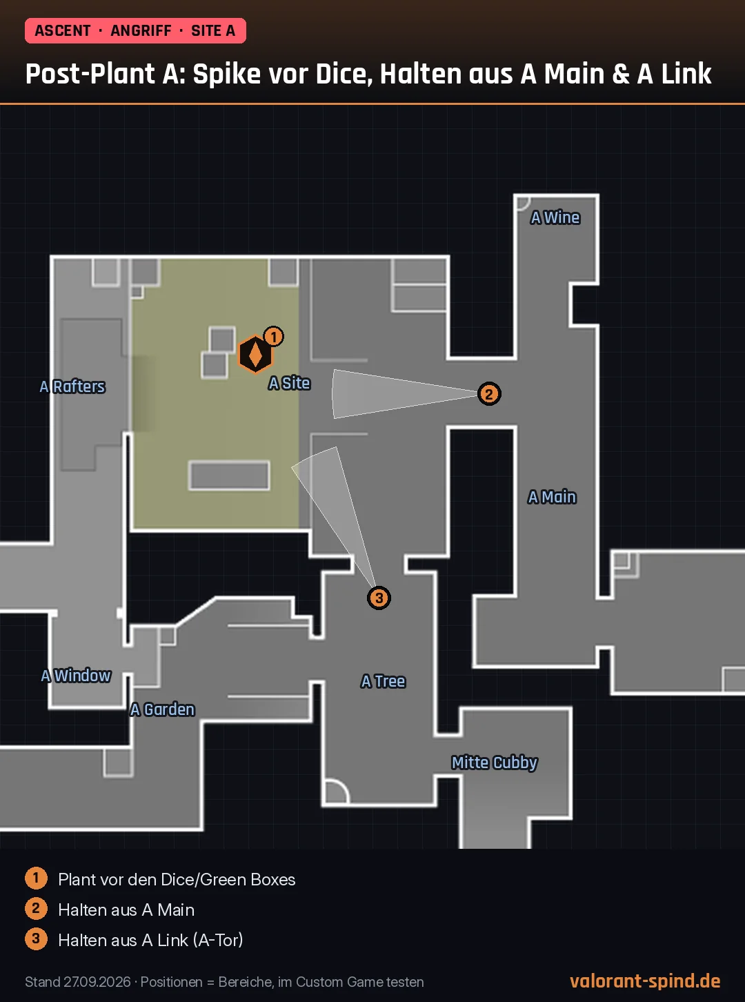 Ascent: Post-Plant A: Spike vor Dice, Halten aus A Main & A Link – Spike-Position und Halte-Positionen auf der Minimap eingezeichnet