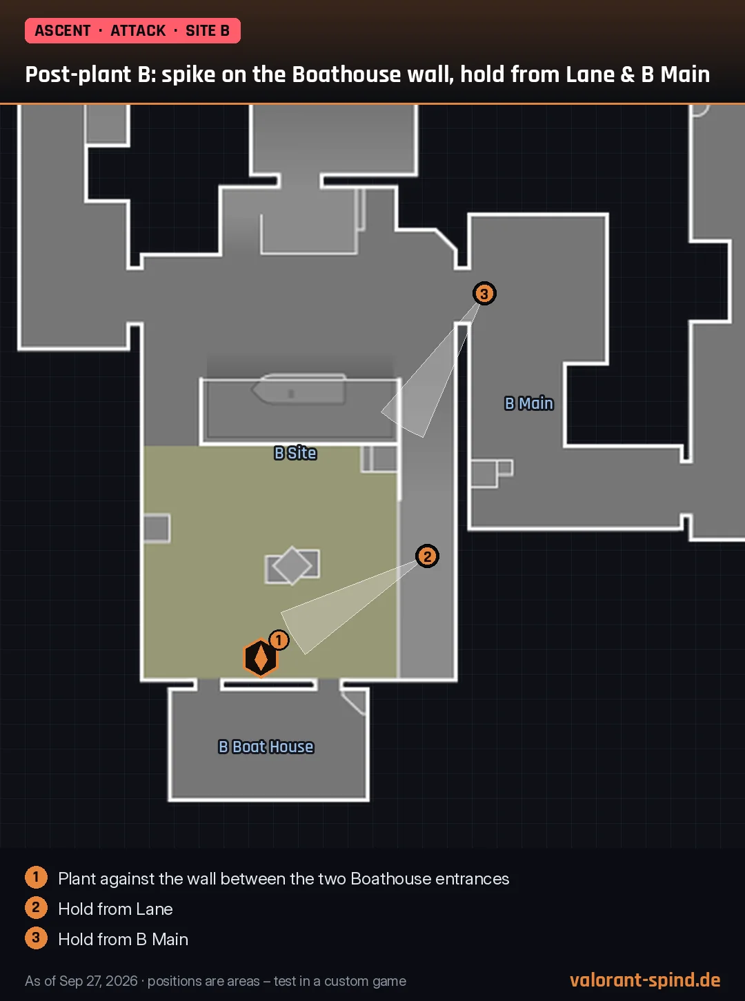 Ascent: Post-plant B: spike on the Boathouse wall, hold from Lane & B Main – spike spot and hold positions marked on the minimap