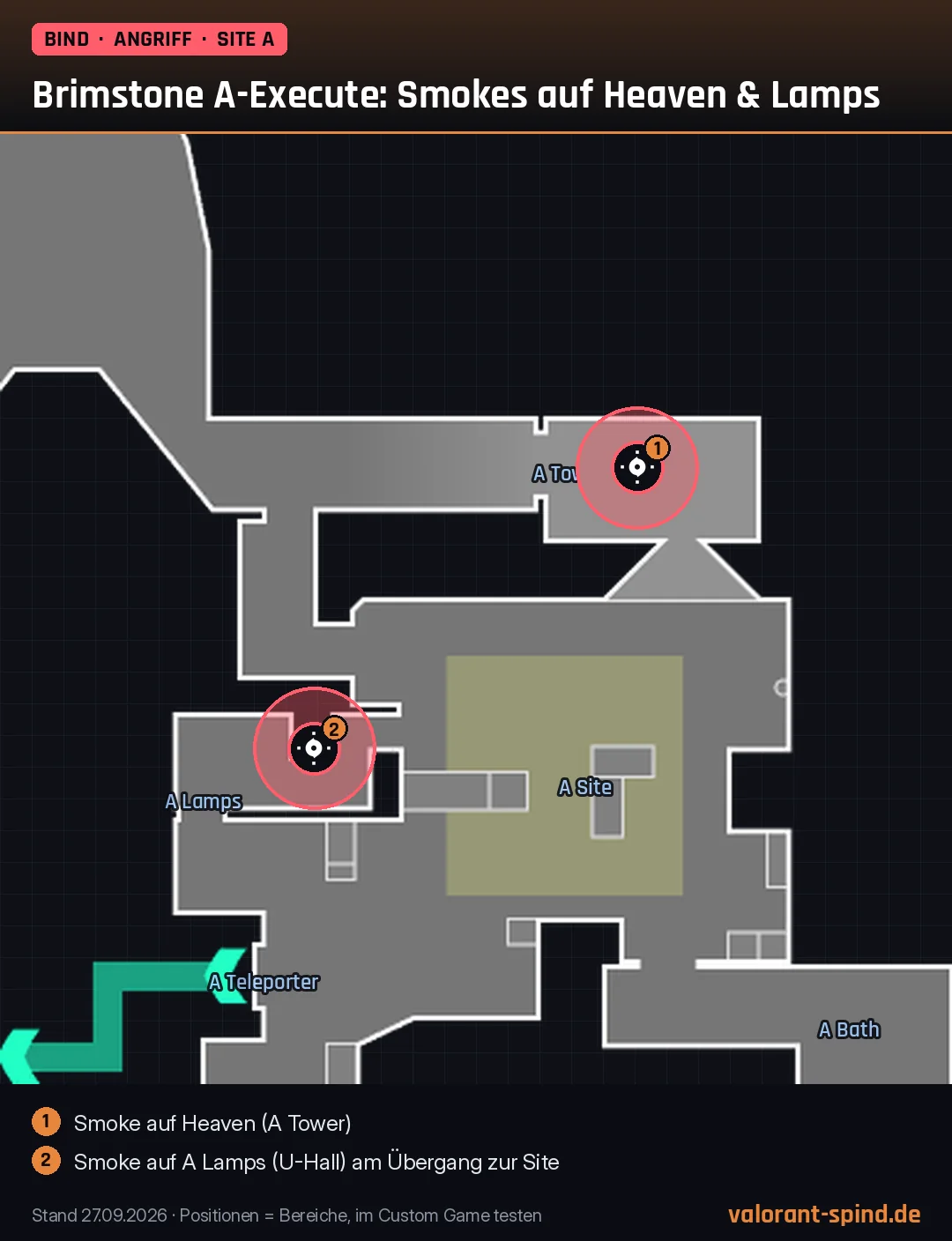 Bind: Brimstone A-Execute: Smokes auf Heaven & Lamps – Sky Smoke auf der Minimap eingezeichnet