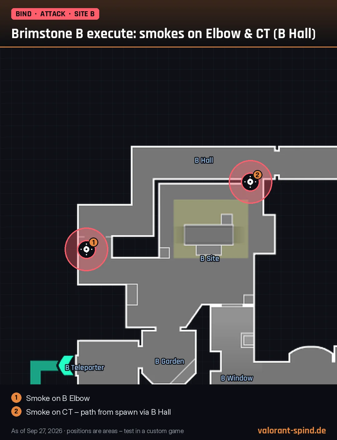 Bind: Brimstone B execute: smokes on Elbow & CT (B Hall) – Sky Smoke marked on the minimap