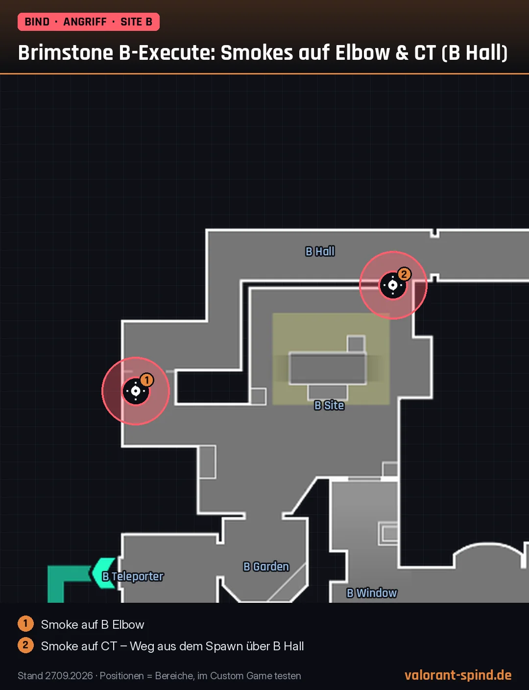 Bind: Brimstone B-Execute: Smokes auf Elbow & CT (B Hall) – Sky Smoke auf der Minimap eingezeichnet