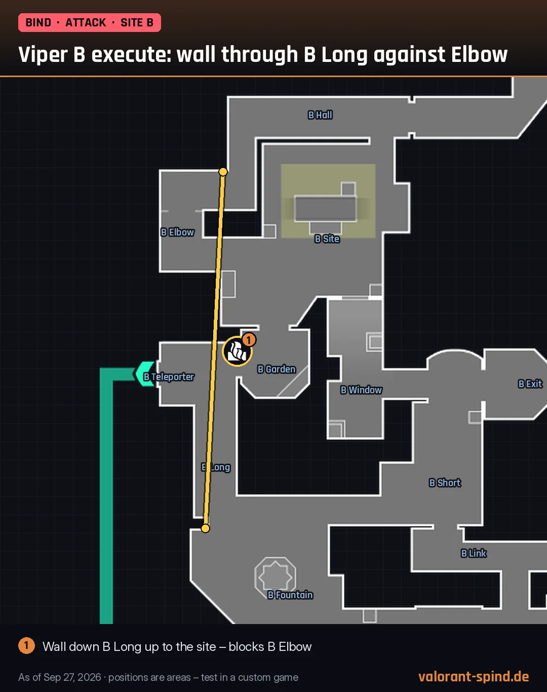 Bind: Viper B execute: wall through B Long against Elbow – Toxic Screen marked on the minimap