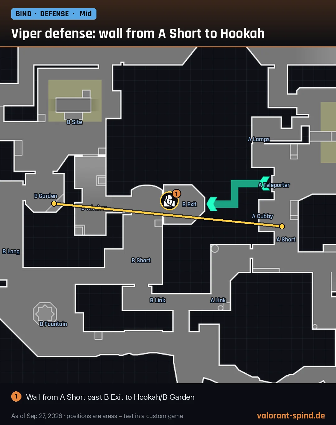 Bind: Viper defense: wall from A Short to Hookah – Toxic Screen marked on the minimap