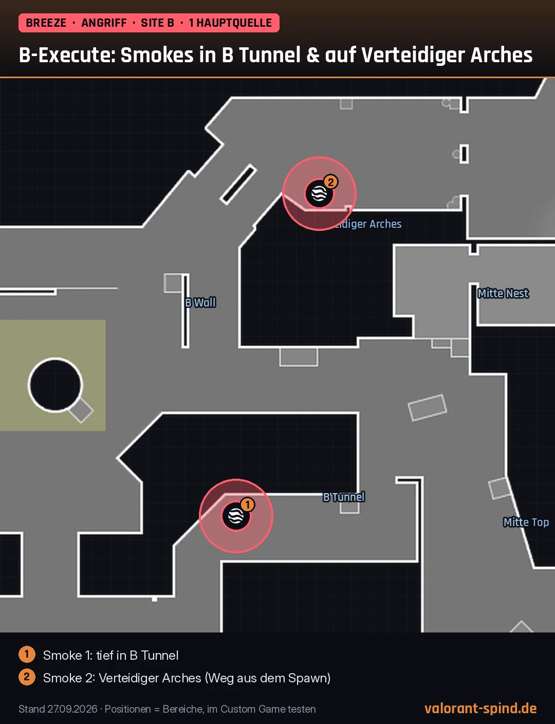 Breeze: B-Execute: Smokes in B Tunnel & auf Verteidiger Arches – Ruse auf der Minimap eingezeichnet