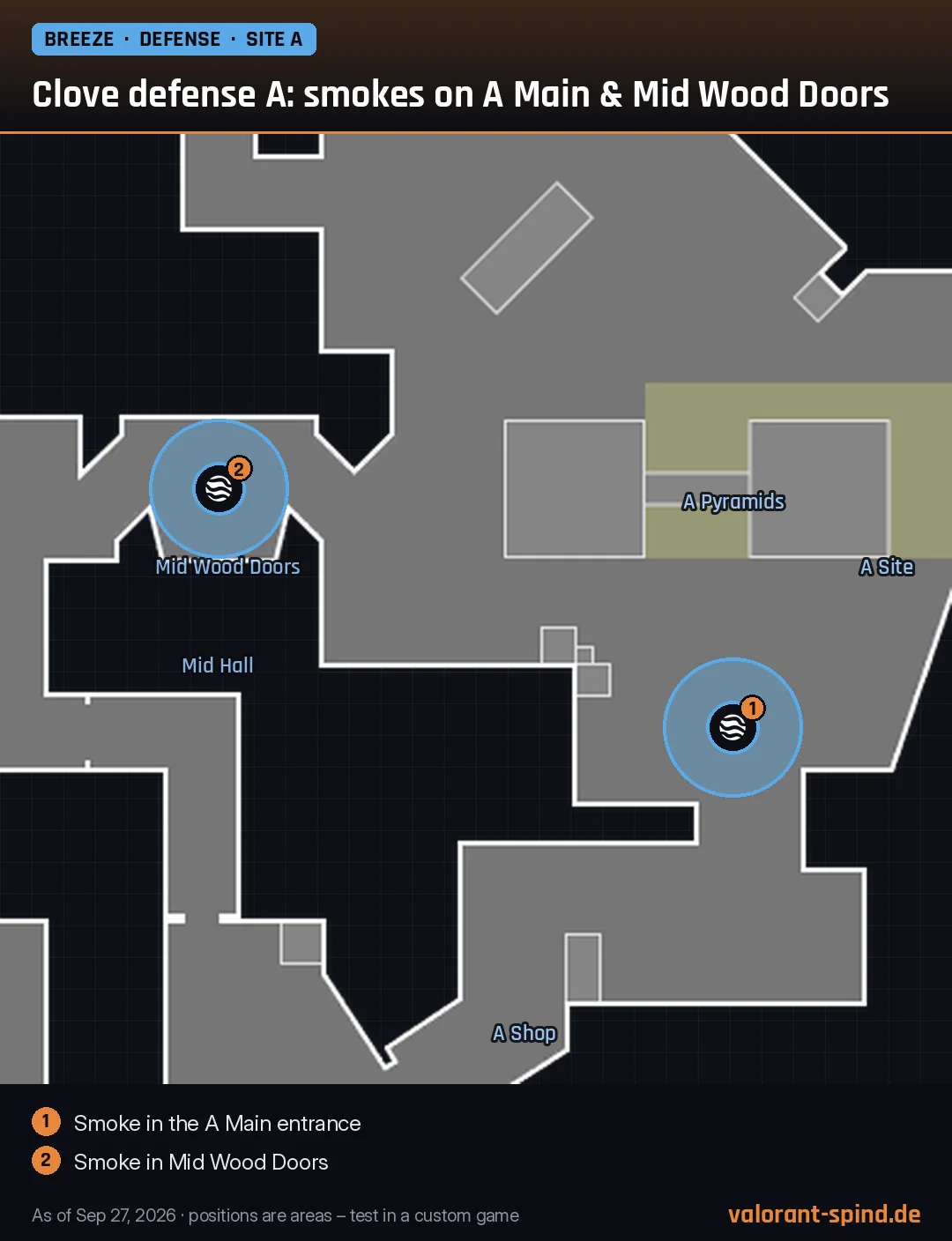 Breeze: Clove defense A: smokes on A Main & Mid Wood Doors – Ruse marked on the minimap