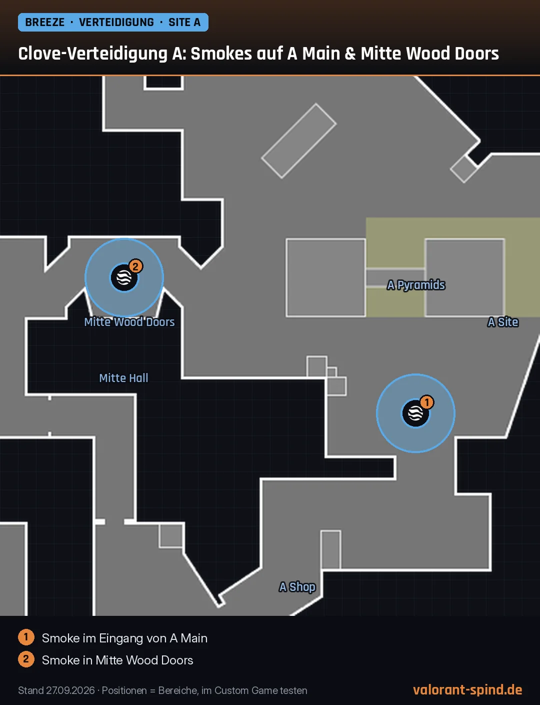 Breeze: Clove-Verteidigung A: Smokes auf A Main & Mitte Wood Doors – Ruse auf der Minimap eingezeichnet