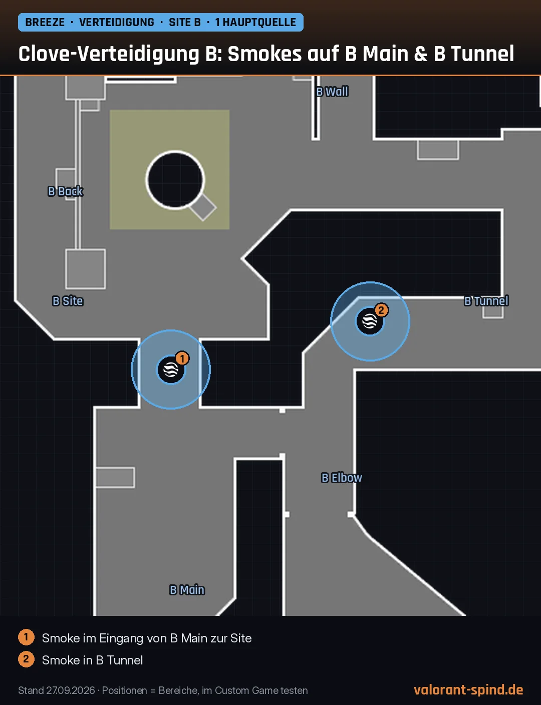 Breeze: Clove-Verteidigung B: Smokes auf B Main & B Tunnel – Ruse auf der Minimap eingezeichnet