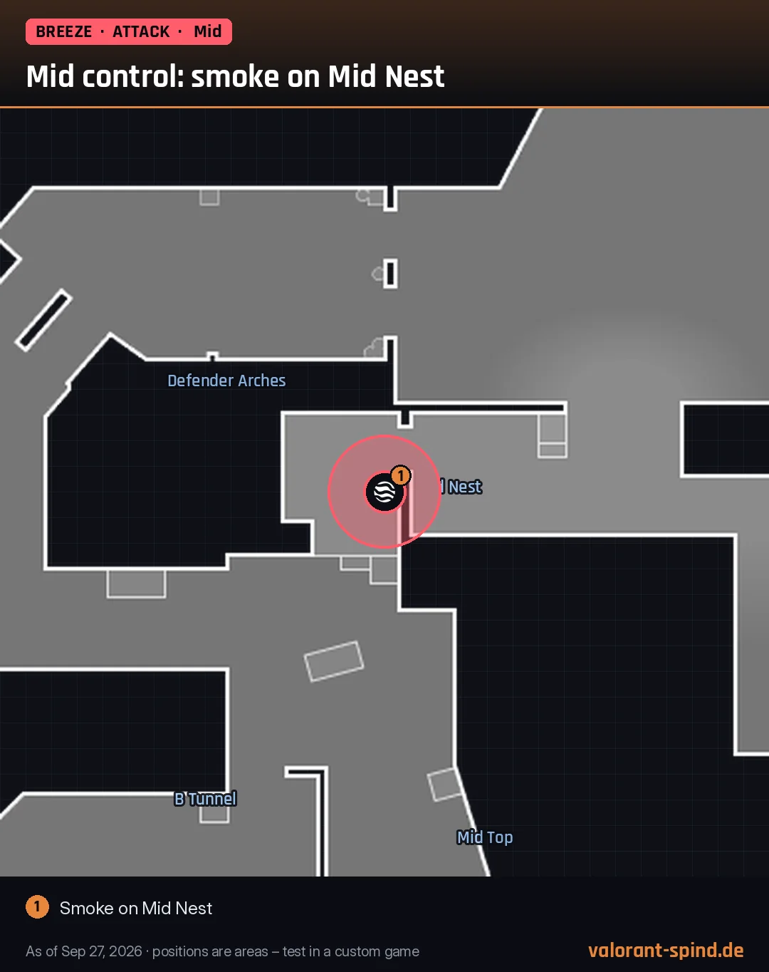 Breeze: Mid control: smoke on Mid Nest – Ruse marked on the minimap