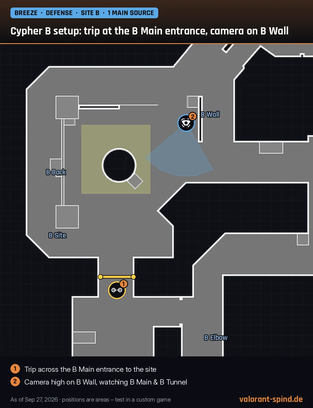 Breeze: Cypher B setup: trip at the B Main entrance, camera on B Wall – Trapwire, Spycam marked on the minimap