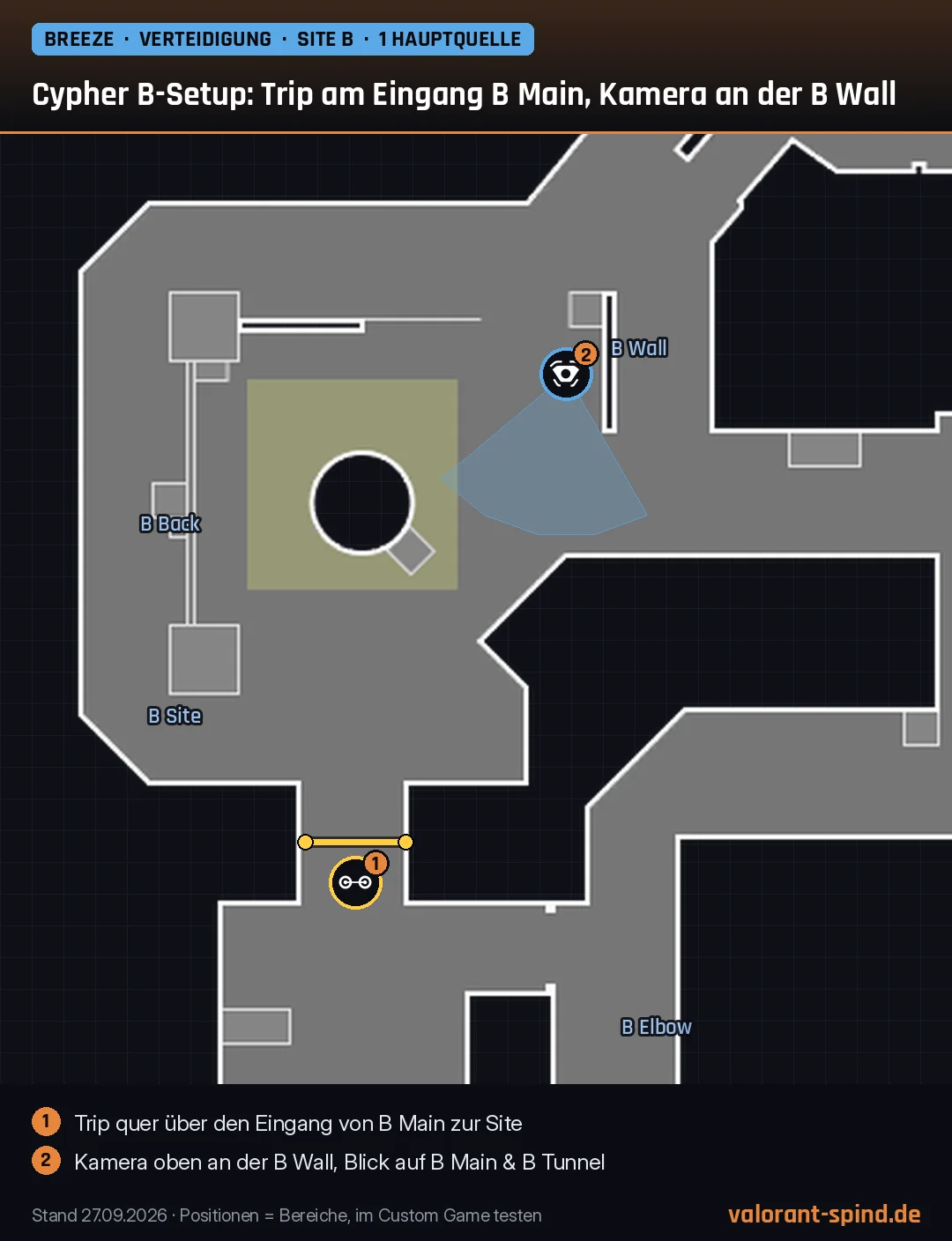 Breeze: Cypher B-Setup: Trip am Eingang B Main, Kamera an der B Wall – Trapwire, Spycam auf der Minimap eingezeichnet