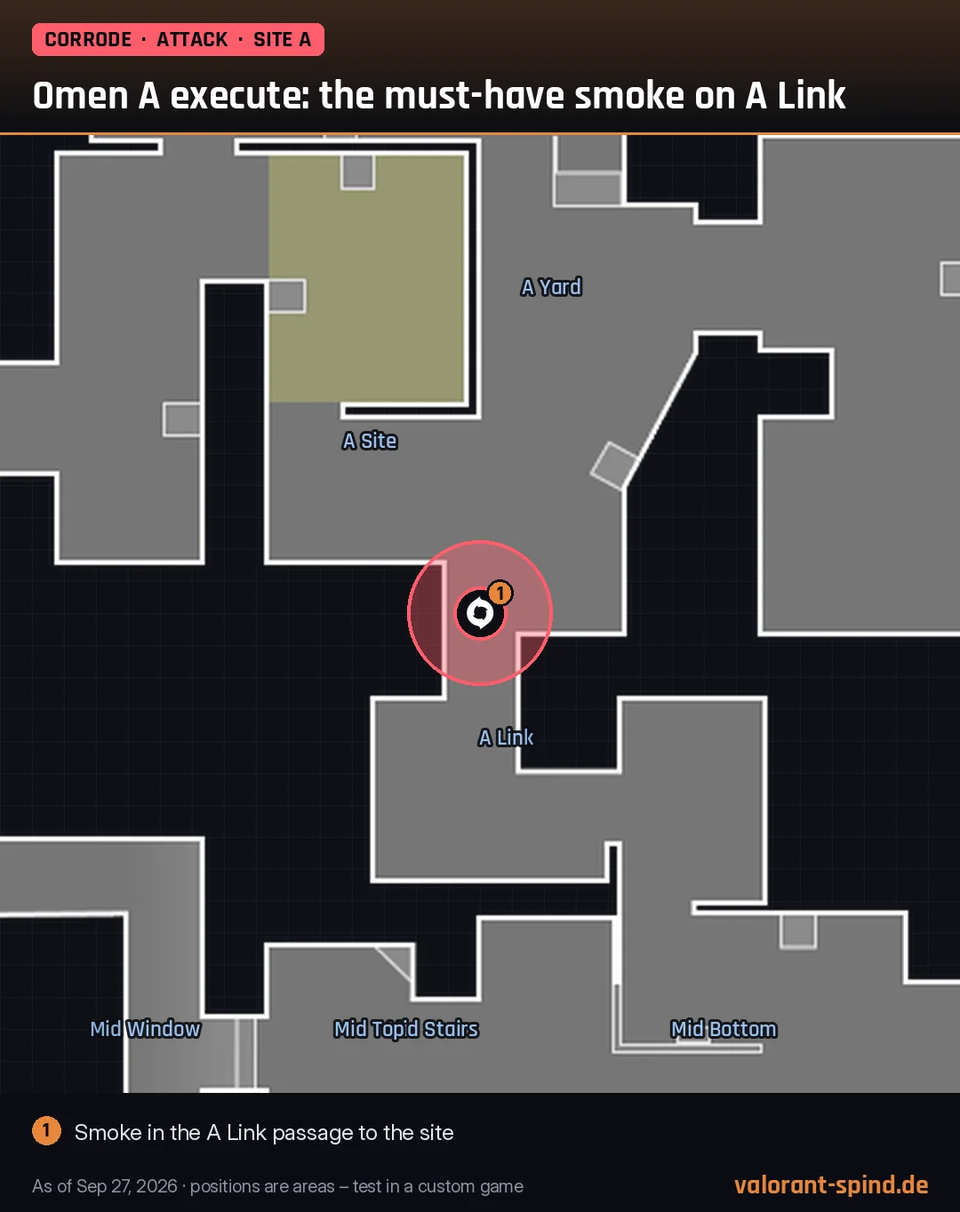 Corrode: Omen A execute: the must-have smoke on A Link – Dark Cover marked on the minimap