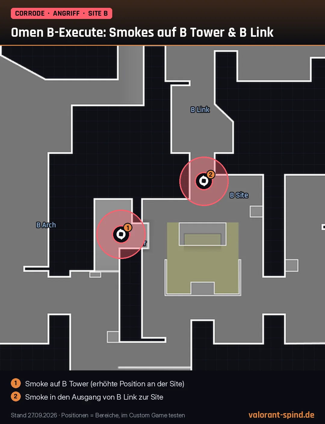 Corrode: Omen B-Execute: Smokes auf B Tower & B Link – Dark Cover auf der Minimap eingezeichnet