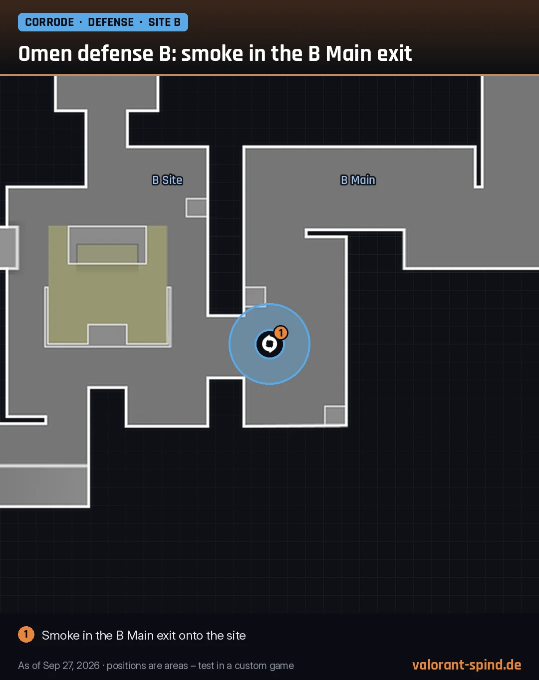 Corrode: Omen defense B: smoke in the B Main exit – Dark Cover marked on the minimap