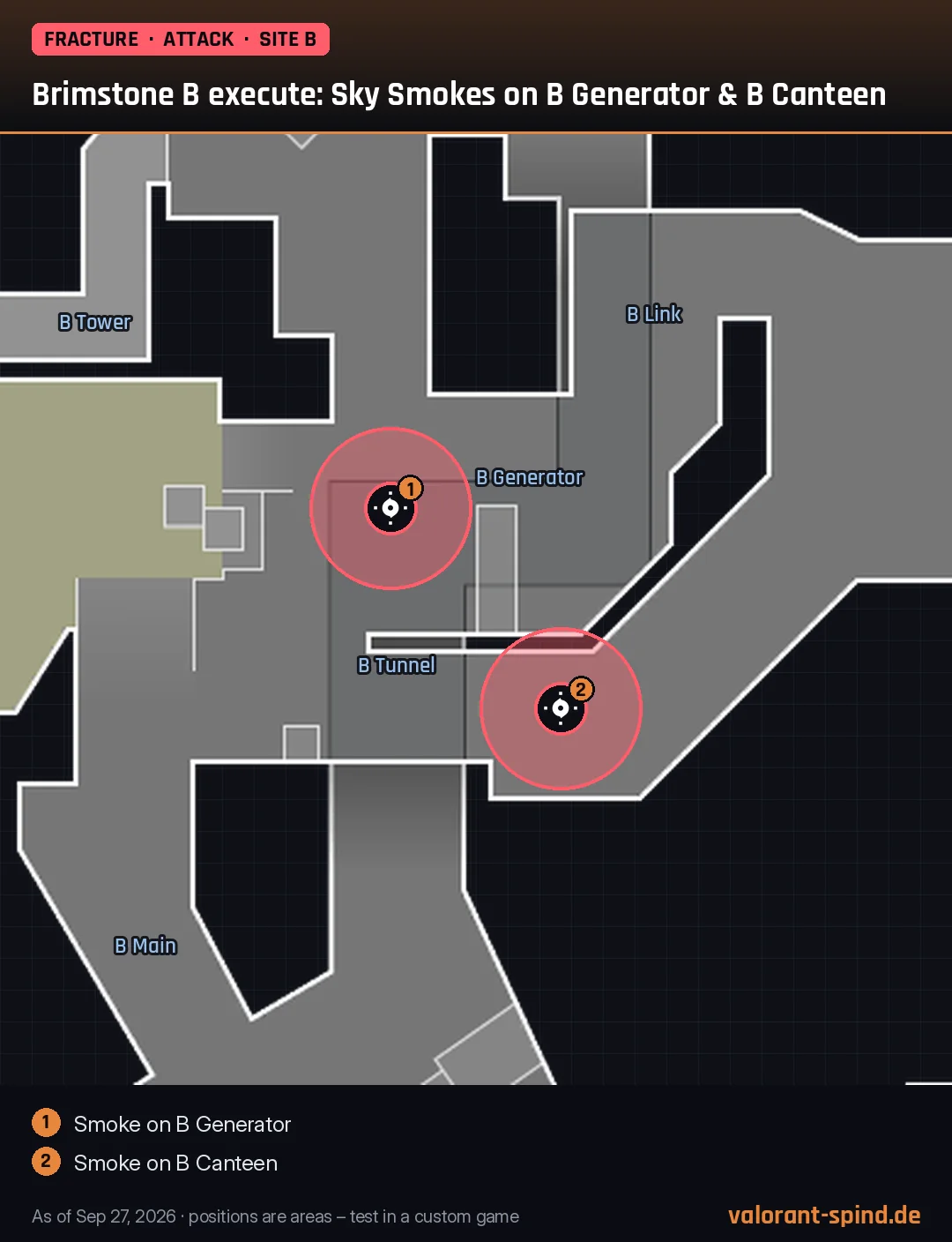 Fracture: Brimstone B execute: Sky Smokes on B Generator & B Canteen – Sky Smoke marked on the minimap