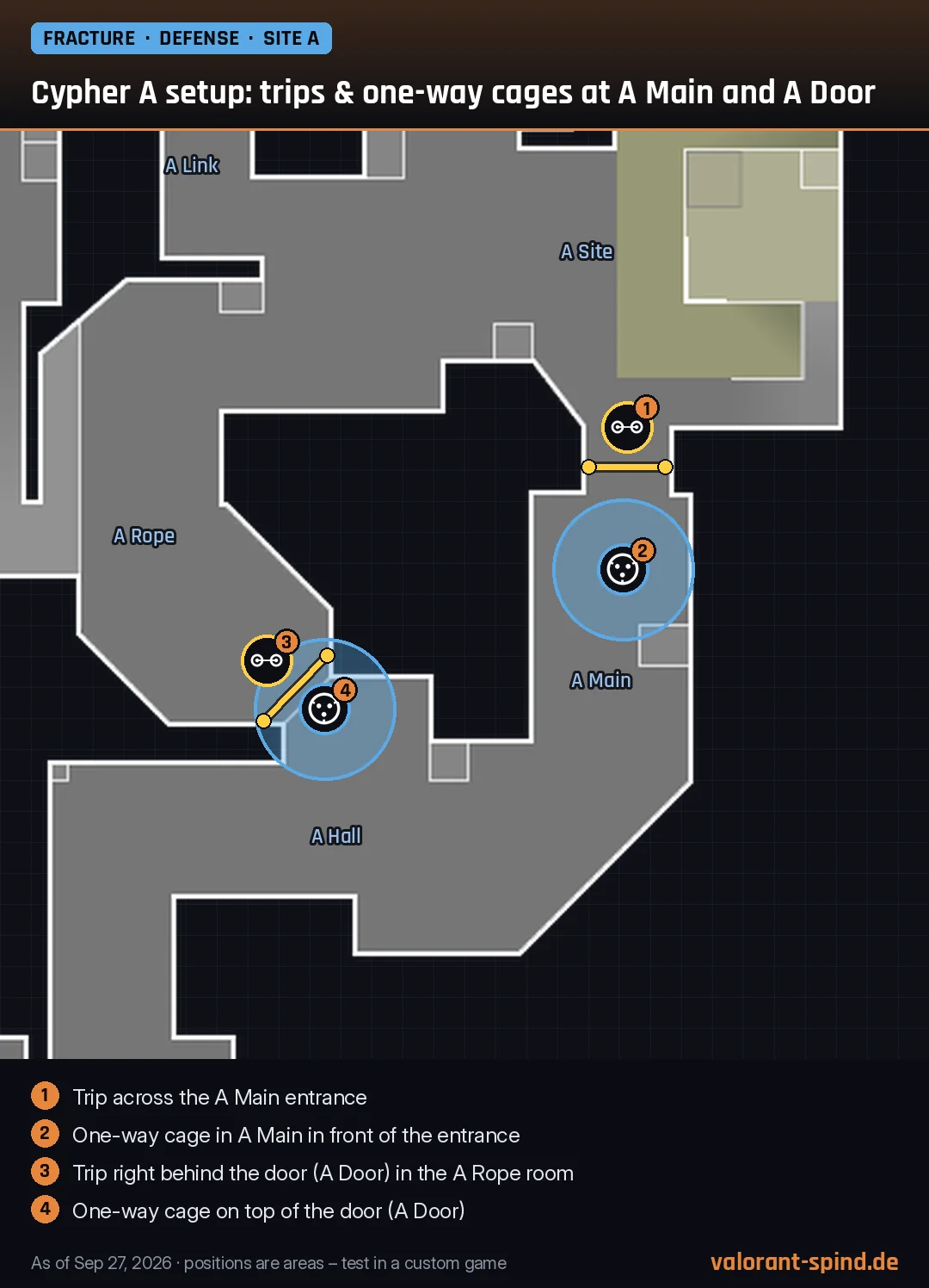 Fracture: Cypher A setup: trips & one-way cages at A Main and A Door – Trapwire, Cyber Cage marked on the minimap