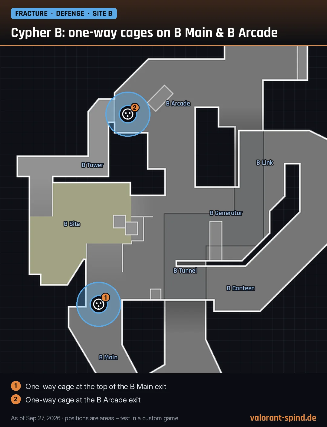 Fracture: Cypher B: one-way cages on B Main & B Arcade – Cyber Cage marked on the minimap