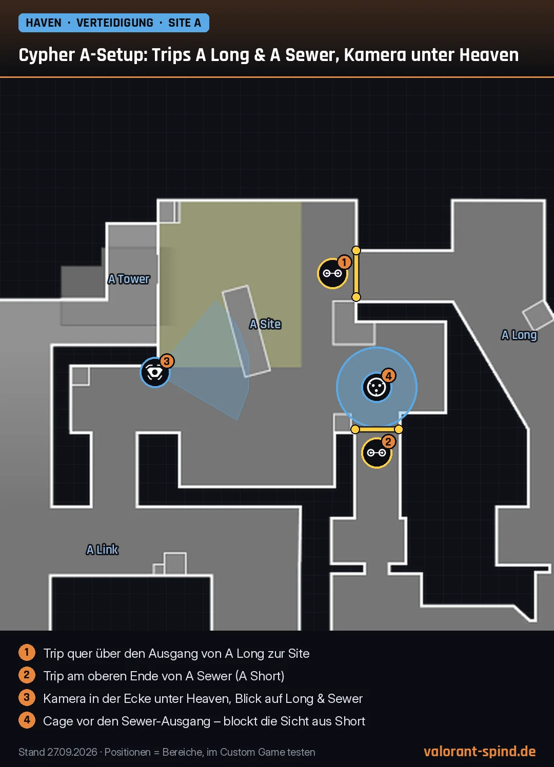 Haven: Cypher A-Setup: Trips A Long & A Sewer, Kamera unter Heaven – Trapwire, Spycam, Cyber Cage auf der Minimap eingezeichnet