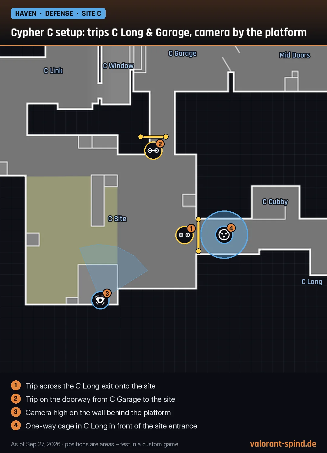 Haven: Cypher C setup: trips C Long & Garage, camera by the platform – Trapwire, Spycam, Cyber Cage marked on the minimap