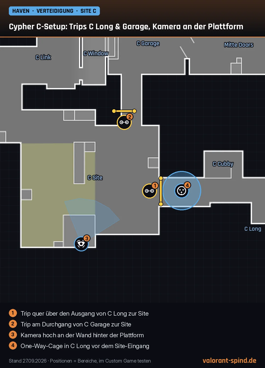 Haven: Cypher C-Setup: Trips C Long & Garage, Kamera an der Plattform – Trapwire, Spycam, Cyber Cage auf der Minimap eingezeichnet
